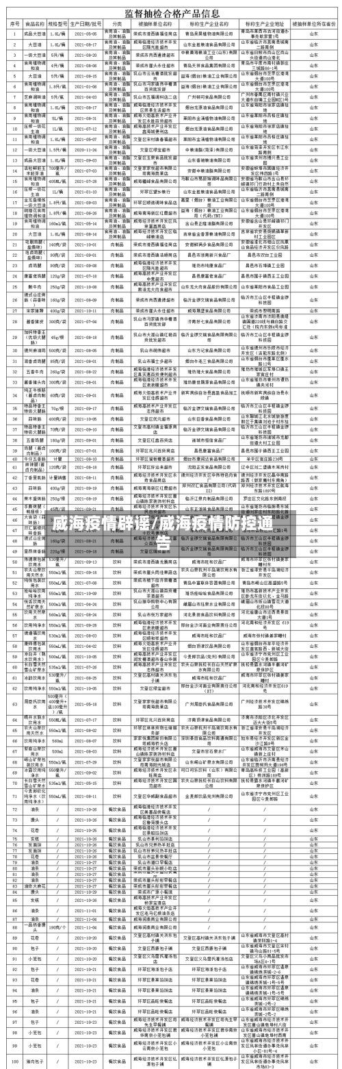 威海疫情辟谣/威海疫情防控通告