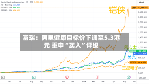 富瑞:阿里健康目标价下调至5.3港元 重申“买入”评级
