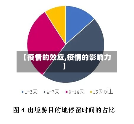 【疫情的效应,疫情的影响力】