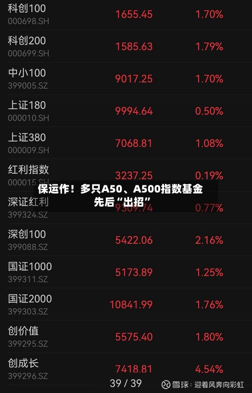 保运作!多只A50、A500指数基金先后“出招”