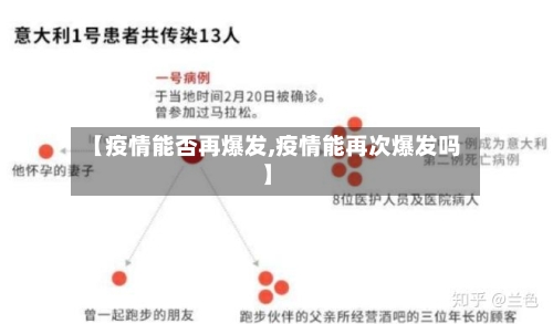 【疫情能否再爆发,疫情能再次爆发吗】