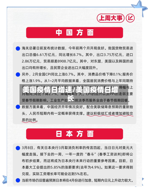 美国疫情日增速/美国疫情日增长