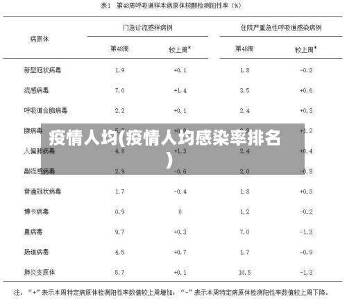 疫情人均(疫情人均感染率排名)