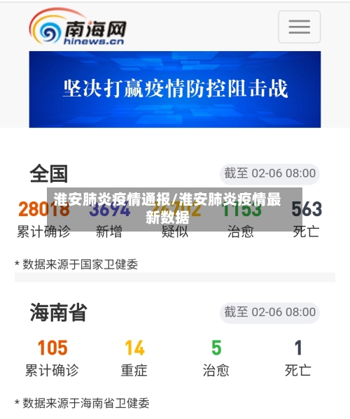 淮安肺炎疫情通报/淮安肺炎疫情最新数据