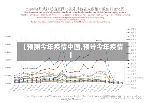 【预测今年疫情中国,预计今年疫情】