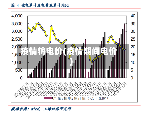 疫情将电价(疫情期间电价)