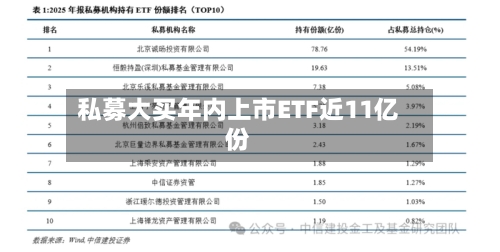 私募大买年内上市ETF近11亿份